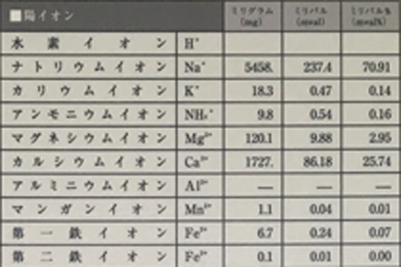 温泉成分表